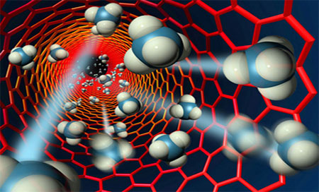 nanosensores Nanosensores capaces de formarse en células vivientes